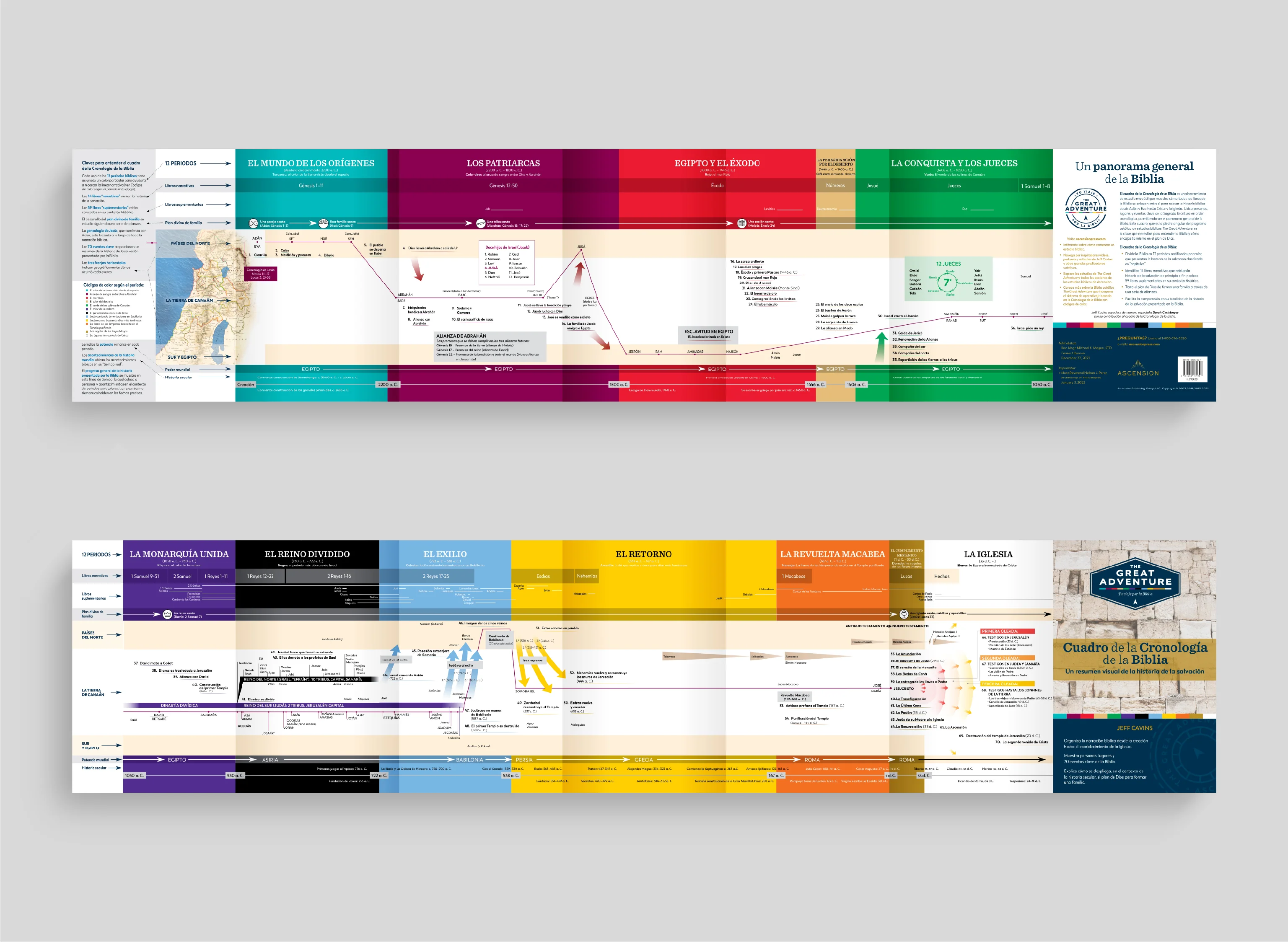The Bible Timeline Chart - Image 10
